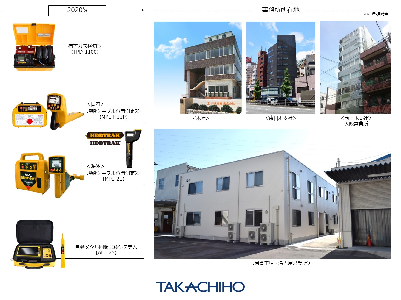 高千穂産業の歩み | 高千穂産業株式会社｜有害ガス検知器｜埋設 